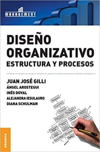 DISEÑO ORGANIZATIVO: ESTRUCTURA Y PROCESOS
