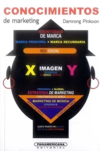 CONOCIMIENTOS DE MARKETING