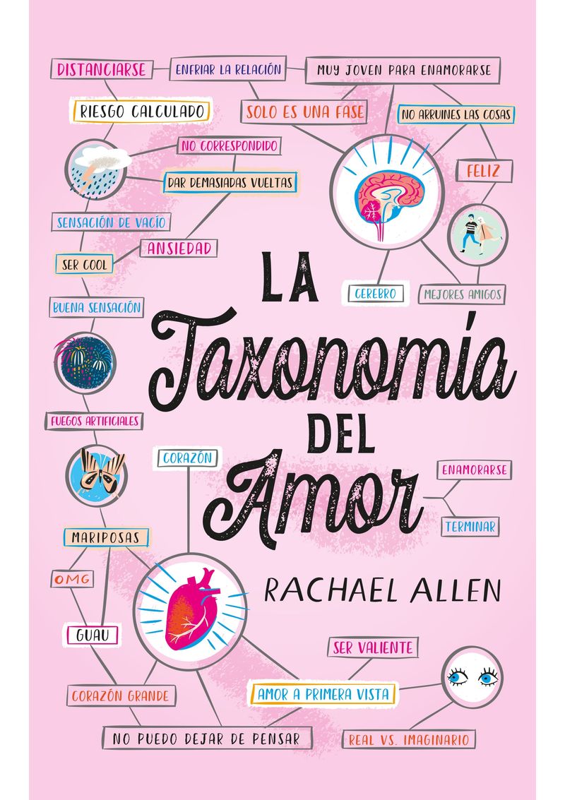 LA-TAXONOMIA-DEL-AMOR