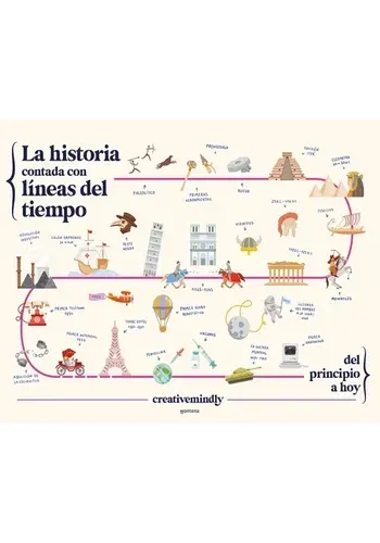 LA HISTORIA CONTADA CON LINEAS DEL TIEMPO