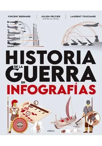 HISTORIA DE LA GUERRA EN INFOGRAFIAS